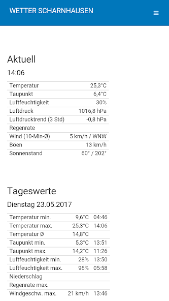 BuWX