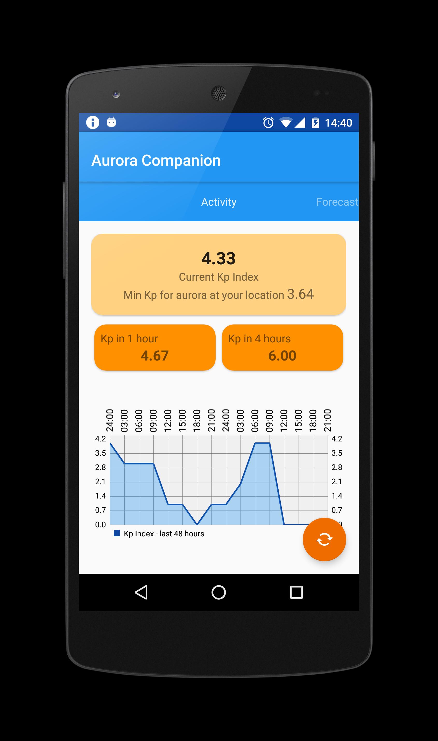 Aurora Companion