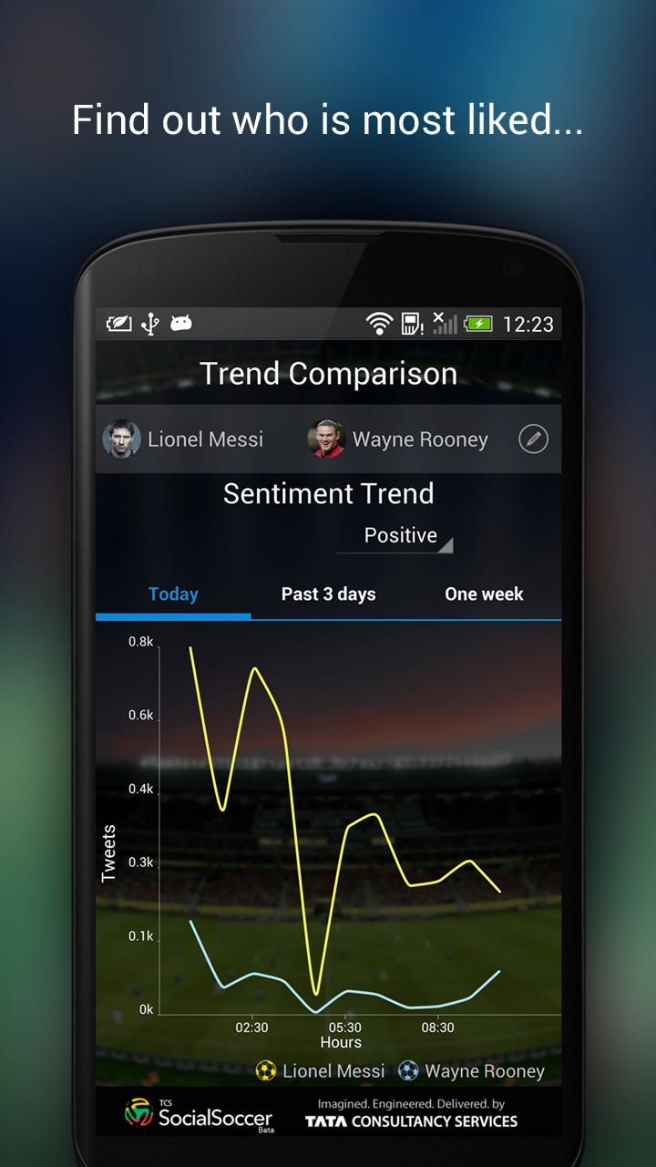 TCS SocialSoccer