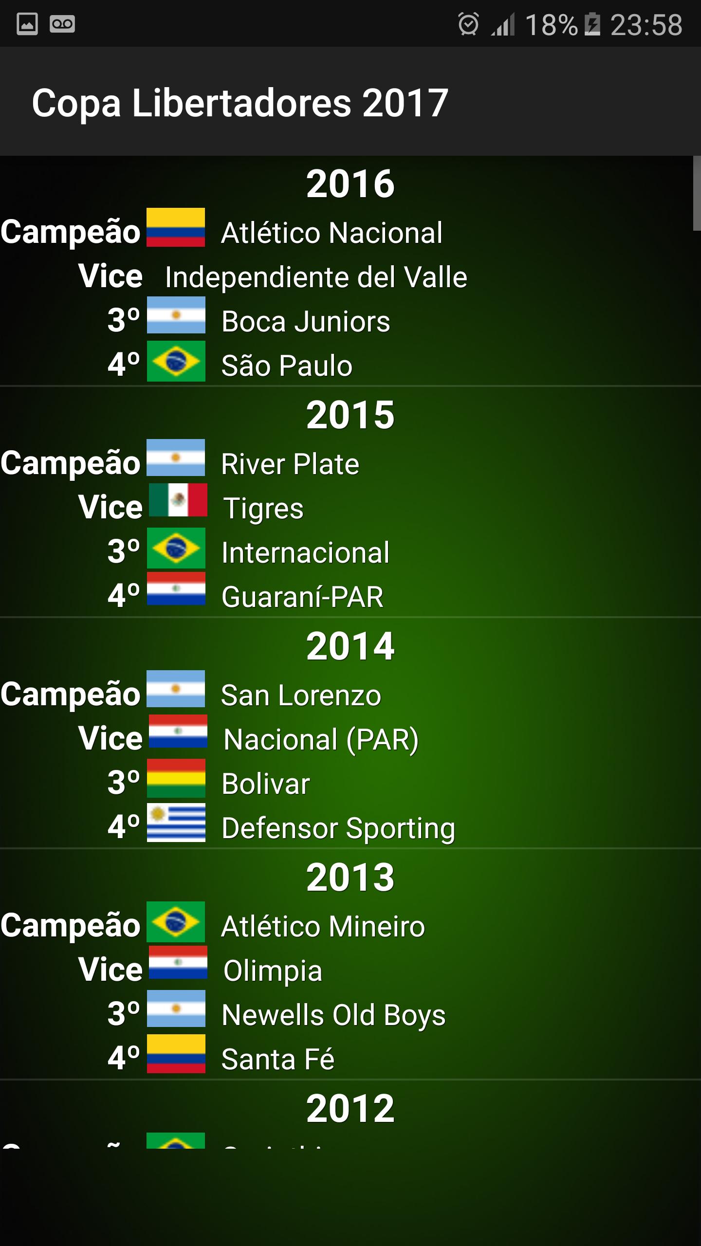 Copa Libertadores 2017