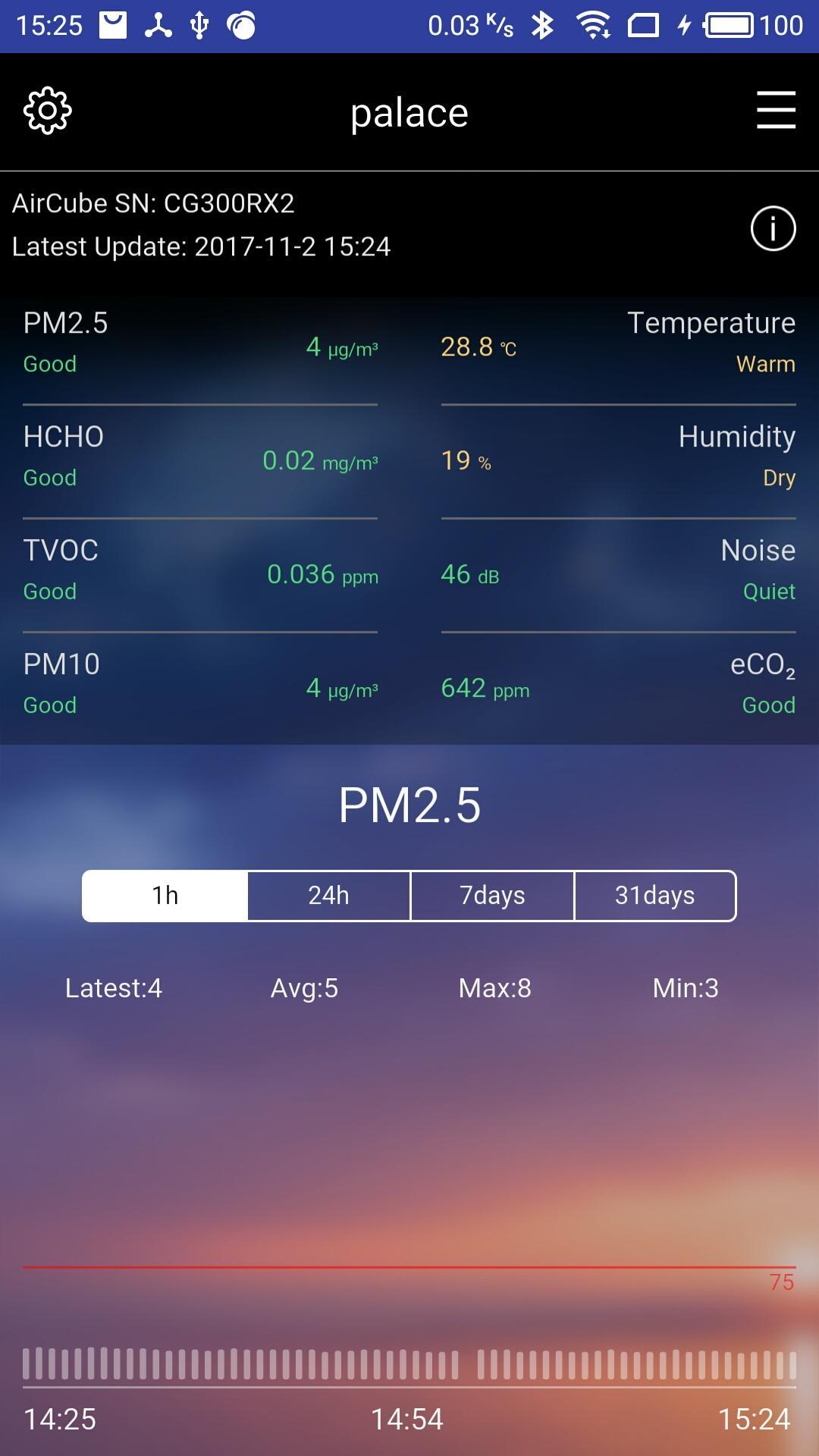720 AirCube