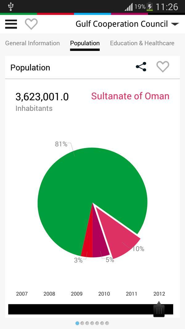 GCC Stat