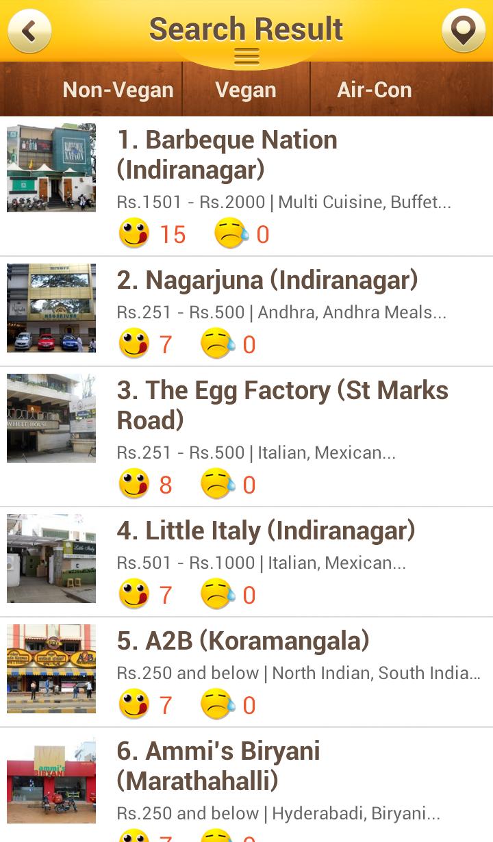 OpenRice India