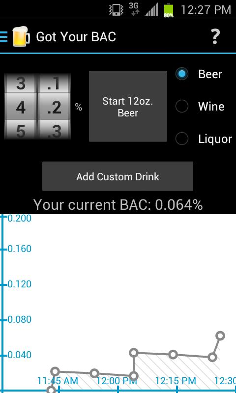 Got Your BAC