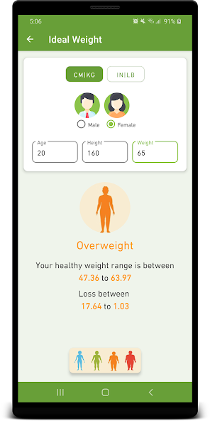 Ideal Weight Calculators