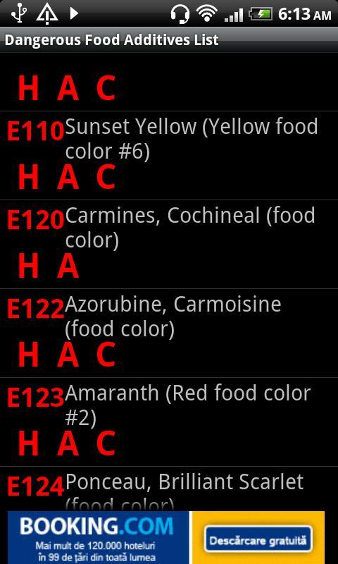 Dangerous Food Additives