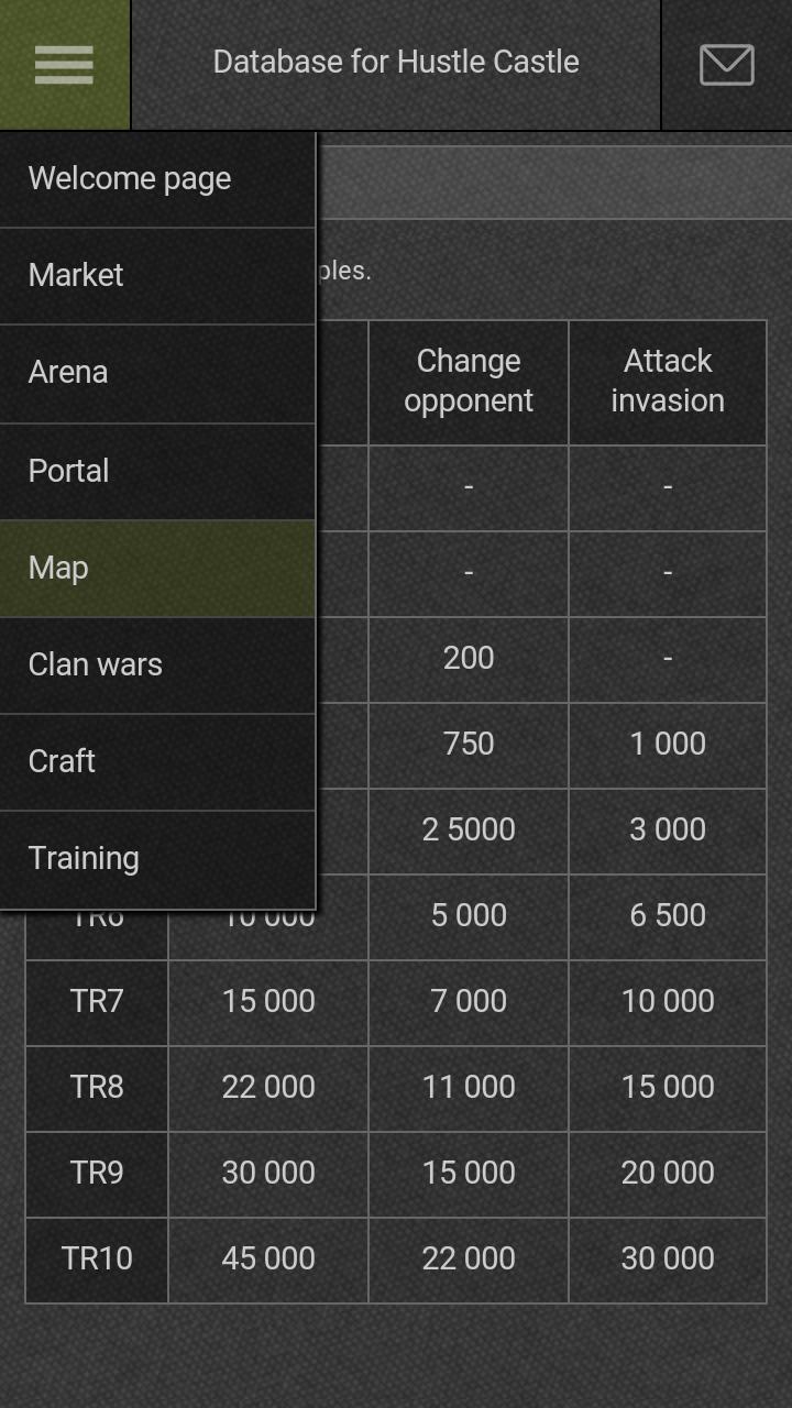 DB for Hustle Castle